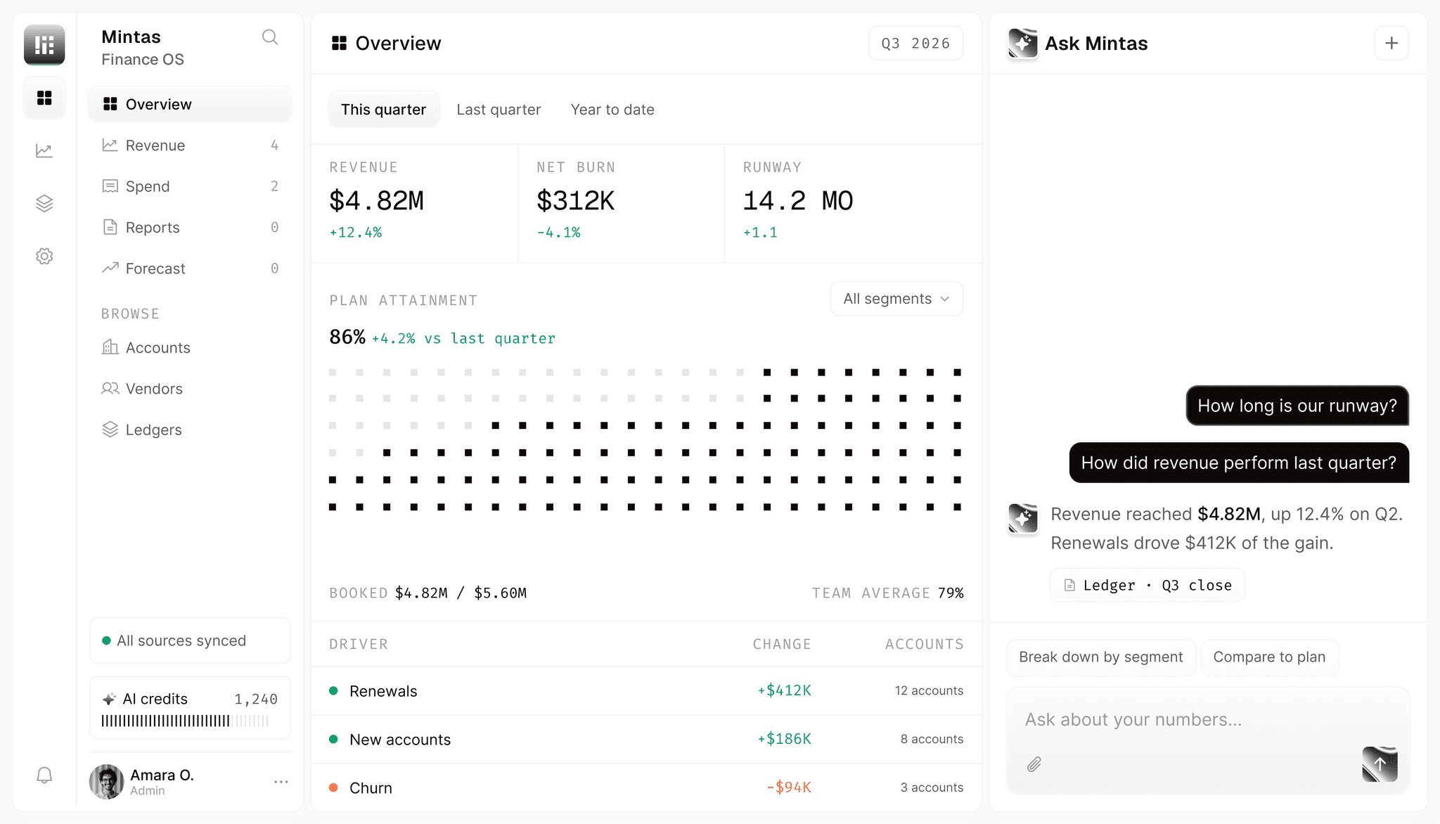 Mintas dashboard with revenue, net burn and runway, and the Ask Mintas assistant
