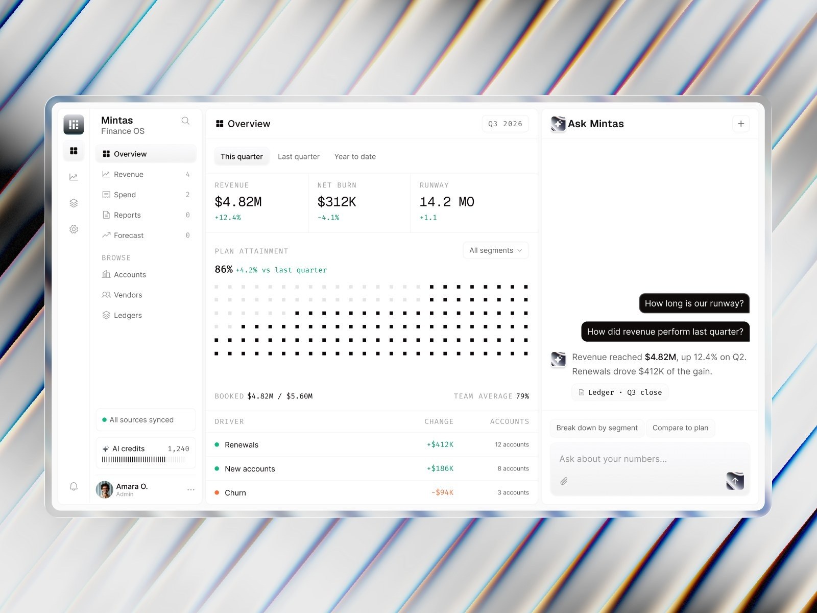 Mintas overview dashboard comparing plan attainment across segments